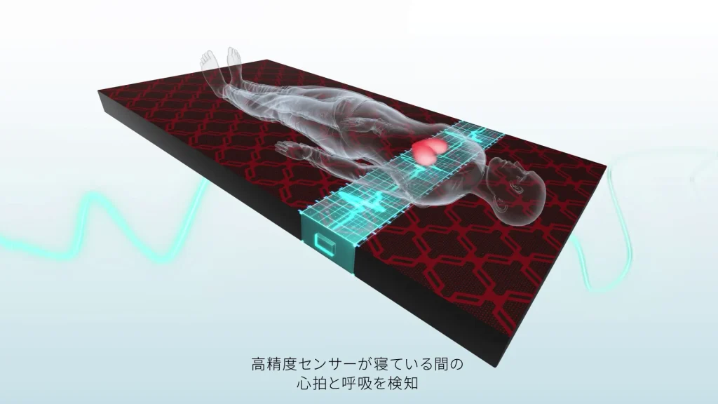 プロダクトCG