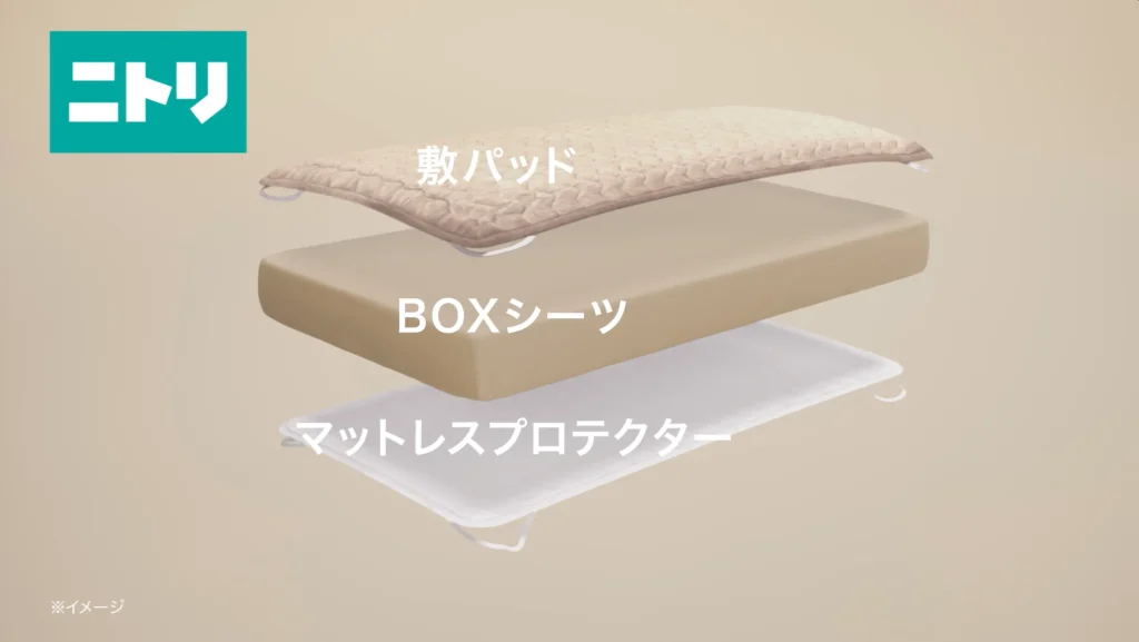 プロモーションCG